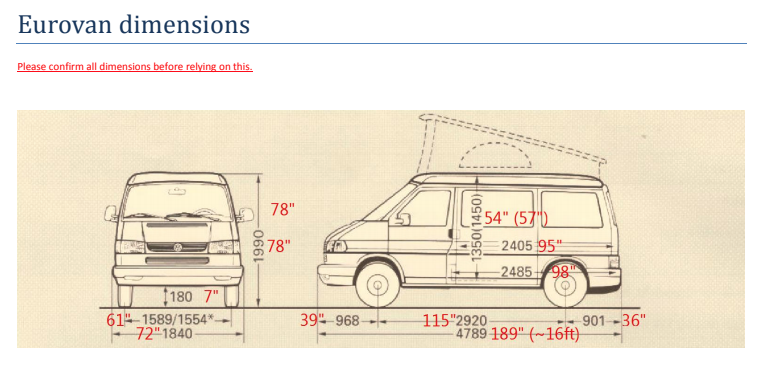 Eurovan – estimated dimensions